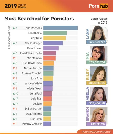 www.pornhub.vom|Kostenloser Porno Und Sexvideos – Beste Porno Webseite Und .